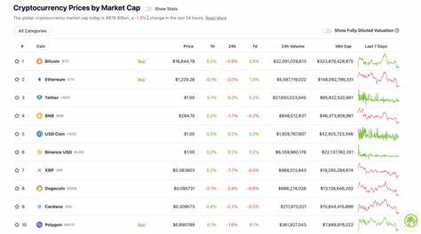 Cryptos Recede As Recession Fears Haunt