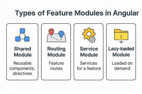 Functorizing Large Collections of Modules