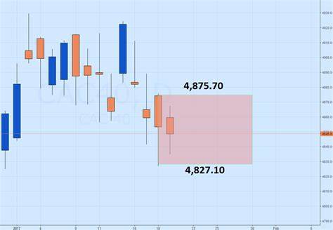 CAC 40 Little Changed As Investors Await Fed Decision