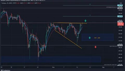XRP Price Prediction – Bearish Divergence and Key Levels