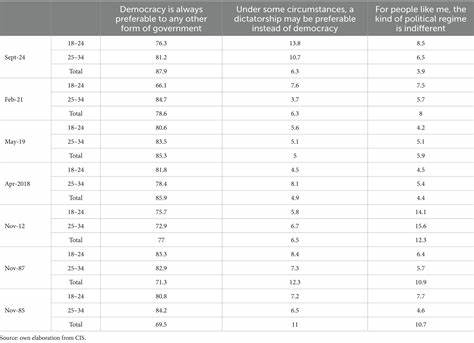 Authoritarian citizens? Spanish youth are losing faith in democracy