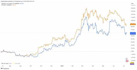 3 reasons why Ethereum price continues to underperform against BTC in 2024 - TradingView