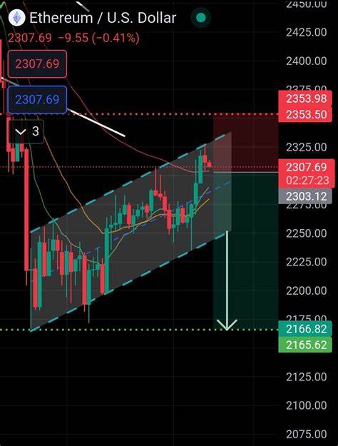 ETH shall return as the king - Binance