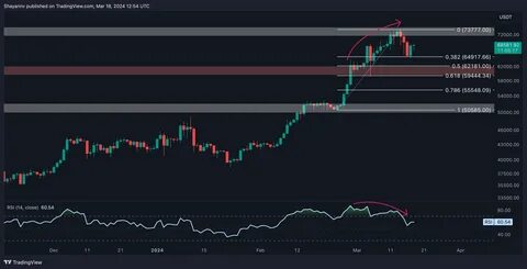 Bitcoin Price Analysis: This Key Level Holds the Fate of BTC’s Bull Run - CryptoPotato
