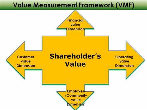 How to become passionate about delivering shareholder value