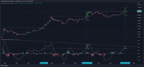 Bitcoin at $71K, same as $20K last cycle — BTC price analysis - Cointelegraph