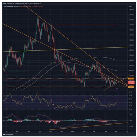 ETH Run to $2,600 Risks Collapse - Crypto News BTC