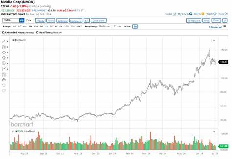 Wall Street Thinks Nvidia Stock Can Rise 30% in a Year. Time to Buy?