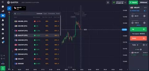 How to Buy/Sell on QUOTEX - Traders Union