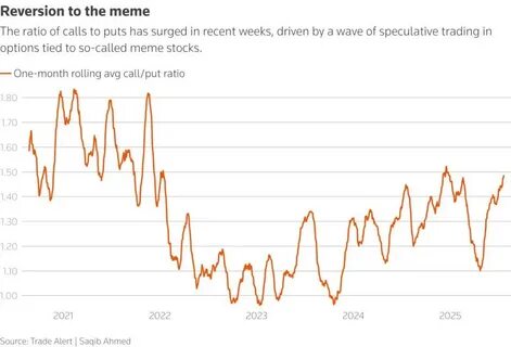 Meme stock surge underlines market froth, mostly centred on retail investors