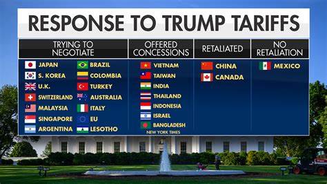 Trump tariff war ‘to hammer British industry’