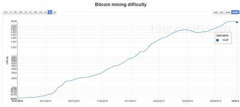 This Metric Suggests Bitcoin Has Bottomed Out