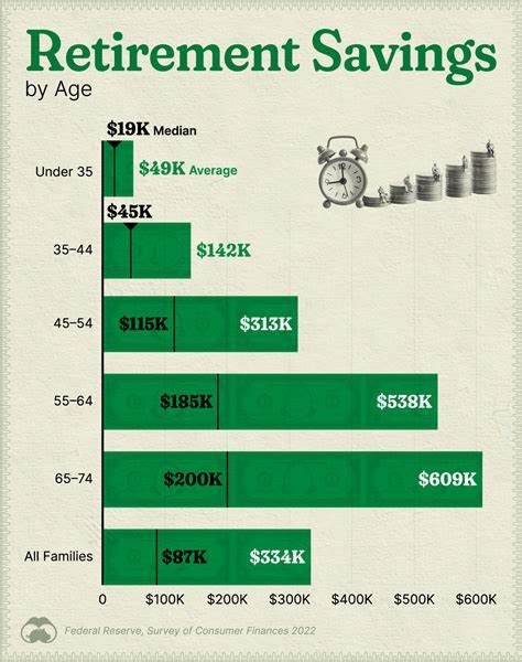 The Median Retirement Savings for American Households Is $87,000. Here Are 3 Incredible Stocks to Buy Now and Hold for Decades