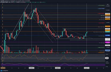 Ethereum, Binance Coin Or Remittix? Which One Of These Is Likely To 10x By The End Of April? - TechBullion