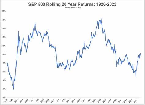 Deconstructing 10, 20 & 30 Year Stock Market Returns - A Wealth of Common Sense