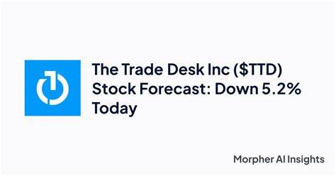 Is The Trade Desk Stock a Buy Now?