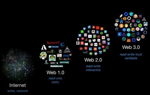 How Web3 Is Changing the Film and Media Business - TheStreet