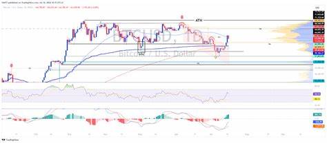 Bitcoin Up 20%, Bullish Rally Underway? Analysis of 16 July 2024 - Cointribune EN