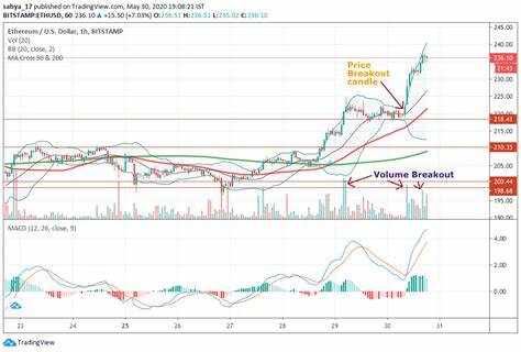 Ethereum Struggles To Reach Higher Highs Unlike BTC: Key Levels ETH Must Break