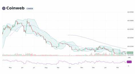 Coinweb Price: CWEB Live Price Chart, Market Cap & News Today - CoinGecko Buzz