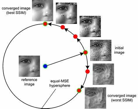 RCF Codec: 85%+ Image Compression, PSNR >30 DB, SSIM >0.9 with UCF/GUTT