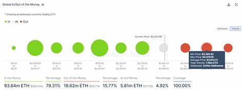 Ethereum Floats Higher, Institutions Stacking ETH: When Will Bulls Break $2,800? - FX Leaders