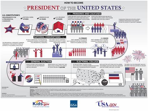 We are 50 days from the US presidential election. Here's where things stand