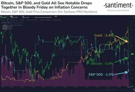 Bitcoin, Ethereum, XRP, Dogecoin See 'Sunday Pump, Monday Dump'—A Higher Low In The Making?