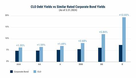 BlackRock: Corporate Credit Market Yields 'Attractive'