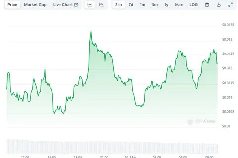 Slerf Price: SLERF Live Price Chart, Market Cap & News Today - CoinGecko Buzz