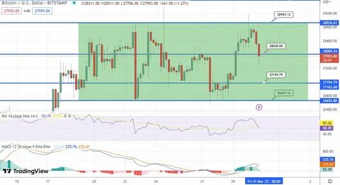 # **🚀 Bitcoin Price Prediction: Can BTC Really Hit $116K by April 2025?** - Binance
