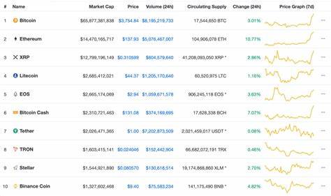 Bitcoin rally sustains as ethereum gains on expected ETF trading - Yahoo Finance UK