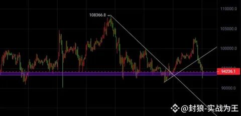 封狼-实战为王(@Square-Creator-7cb87265b)'s insights - Binance