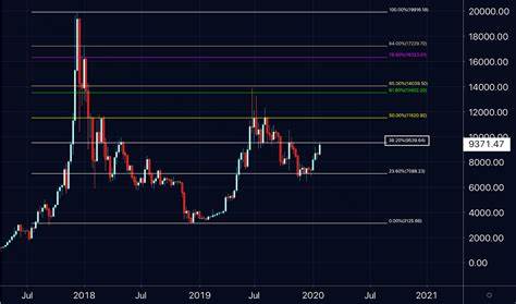 Bitcoin chart signals ‘decisive price move’ in coming weeks: Analyst - FXStreet