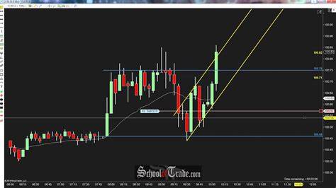 Crude Futures Hold Ground in Sideways Trade