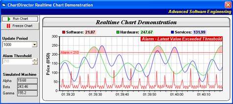 engida32/real-time-chart