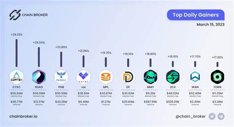 VAIOT Price: VAI Live Price Chart, Market Cap & News Today - CoinGecko Buzz