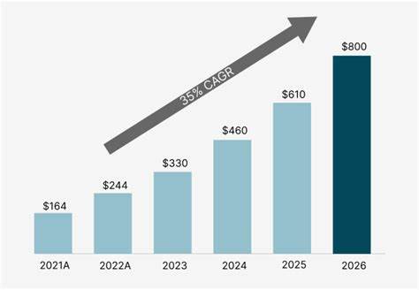 Aptos Spent $494 Million On Incentives: Is This Sustainable? Revenue Is Worryingly Low - 99Bitcoins