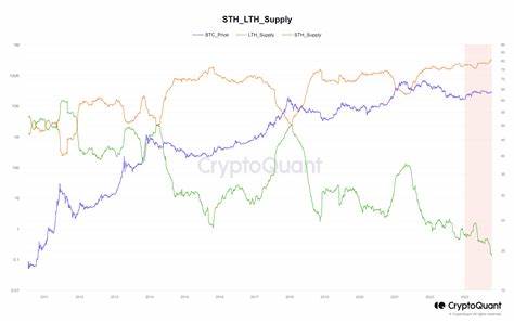 Top 5 Reasons Why the Bull Market May Start Tomorrow - VanEck