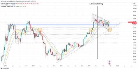 Bitcoin bleibt im September immer noch unberechenbar