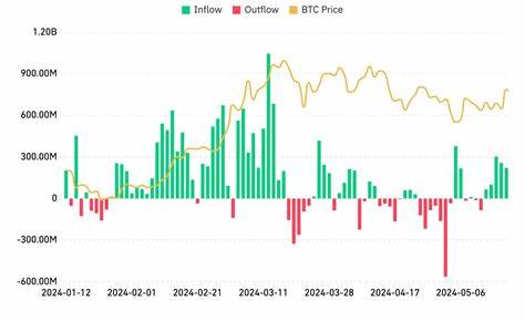 Bitcoin ETFs: What You Need to Know About Inflows, Outflows, and Price Moves
