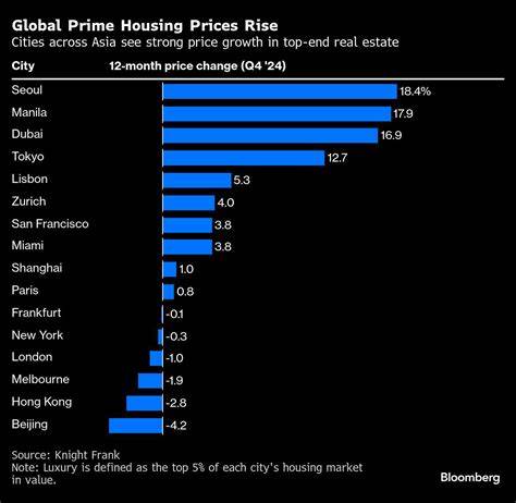 Bloomberg for Luxury Assets