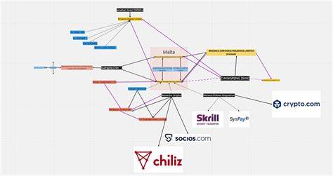 The crypto ‘Spider Web’ thesis - hackernoon.com