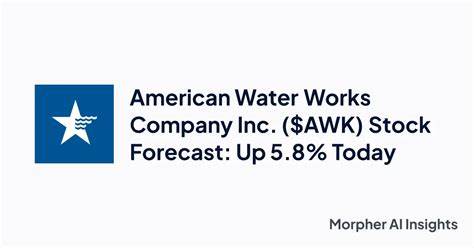 The Strength of American Water Works Company (AWK) as a Consistent Income Stock