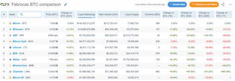 Top 10 altcoins in 2019 - Coin Rivet