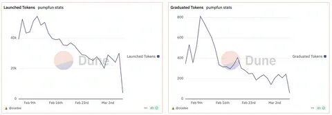 Bobby’s Crypto Aggregate (Feb 2025): The Death of Meme Coins - CoinGecko Buzz