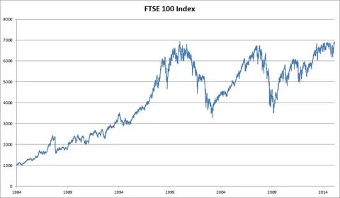 FTSE 100 Live: 'Markets meltdown': Index down 2%, New York falls, Bitcoin drop - London Evening Standard