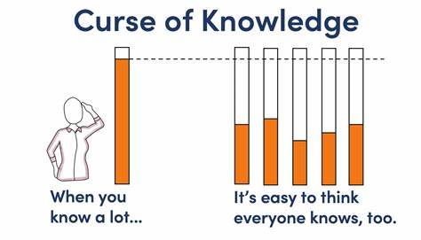 Cursed Knowledge