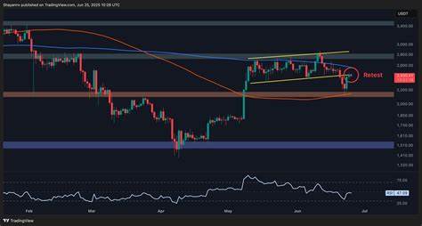 Ethereum Price Analysis: ETH Is Not Out of The Woods Until This Happens
