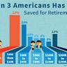 How to retire in 10 short years no matter where you live in America — even if you’re starting with $0 savings